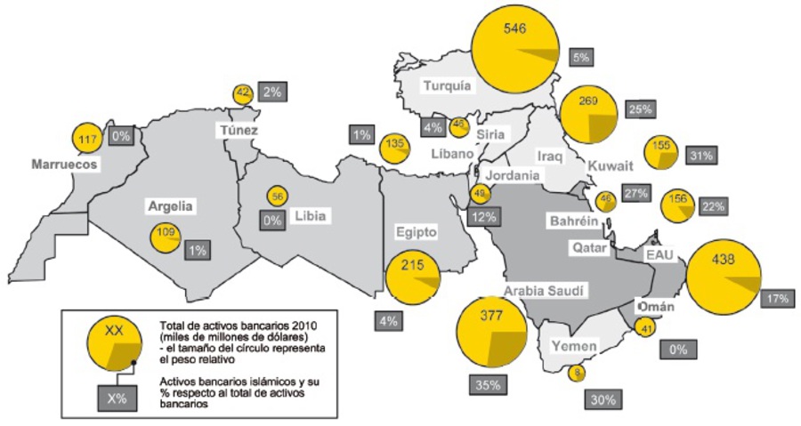 Las finanzas islámicas en los procesos de transición árabes