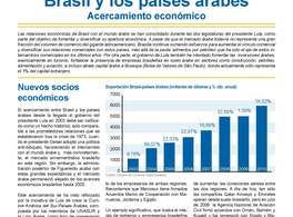 Brasil y los países árabes: acercamiento económico