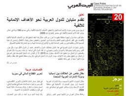 Boletín de economía y negocios 20 en árabe